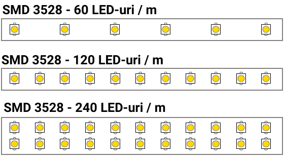 Densitatea LED-urilor SMD 3528