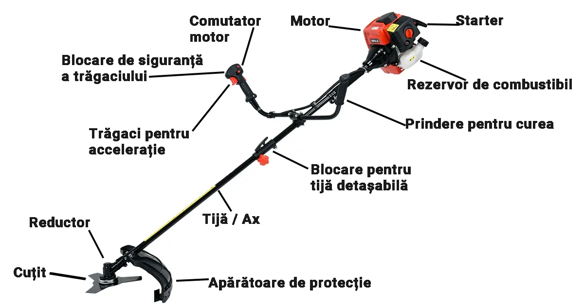 Elementele unui trimmer pe benzină